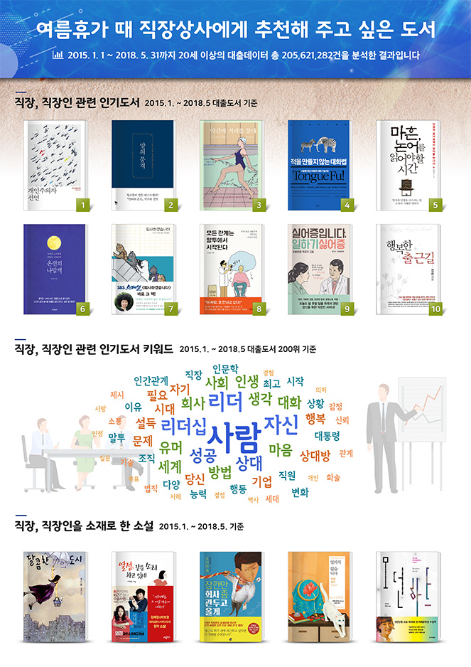 íë§ë°ì´í°