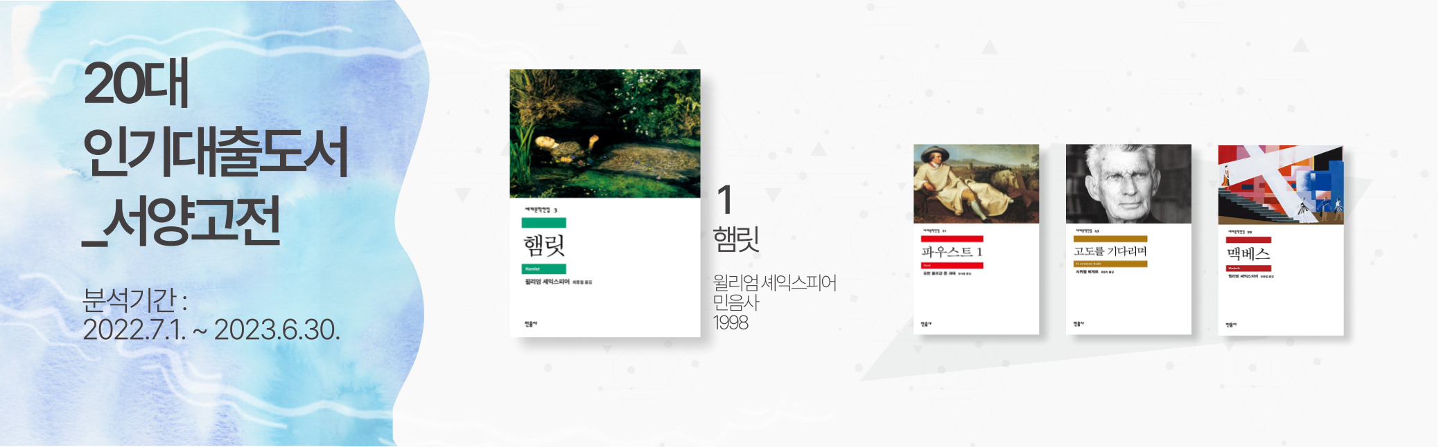 서양고전 인기대출도서 1위는 윌리엄 셰익스피어의 햄릿이며, 2위는 파우스트 1권, 3위는 고도를 기다리며, 4위는 맥베스 이다.