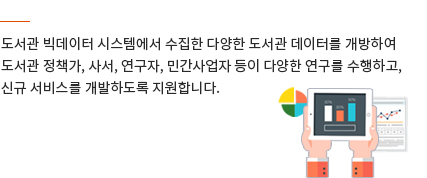 도서관 빅데이터 시스템에서 수집한 다양한 도서관 데이터를 개방하여 도서관 정책가, 사서, 연구자, 민간사업자 등이 다양한 연구를 수행하고, 신규 서비스를 개발하도록 지원합니다.