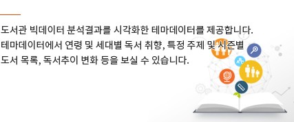 도서관 빅데이터 분석결과를 시각화한 테마데이터를 제공합니다. 테마데이터에서 연령 및 세대별 독서 취향, 특정 주제 및 시즌별 도서 목록, 독서추이 변화 등을 보실 수 있습니다.