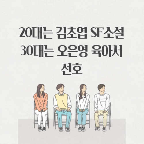 20대는 김초엽 SF소설, 30대는 오은영 육아서 선호