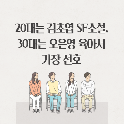 20대는 김초엽 SF소설, 30대는 오은영 육아서 가장 선호